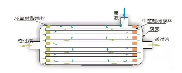 廢水處理設(shè)備配件如何選擇？這篇文章告訴你