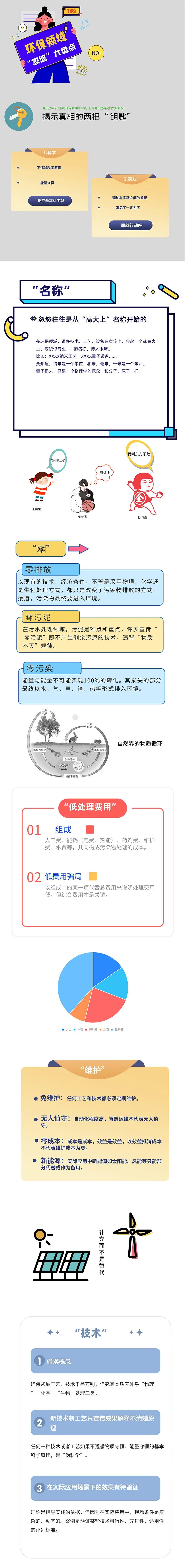 環(huán)保領域“忽悠”大盤點 環(huán)保領域“忽悠”大盤點