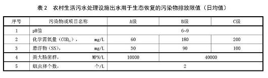 農村生活污水處理排放標準 農村生活污水處理排放標準